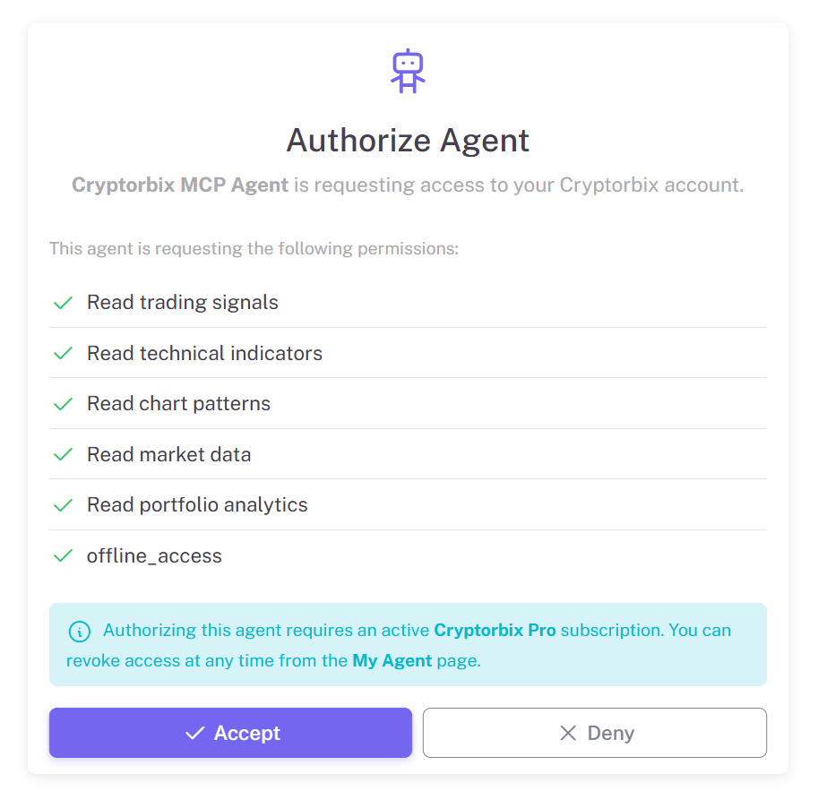 Authorize Agent izinleri